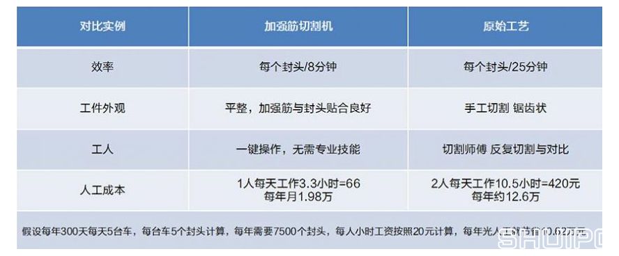 原始工藝對(duì)比 原始工藝對(duì)比
